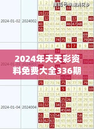 2024年天天彩资料免费大全336期,高效执行方案_QPG41.513备用版