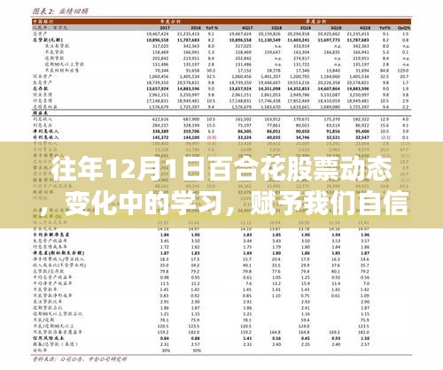 往年12月1日百合花股票动态，变化中的学习与自信成就之源