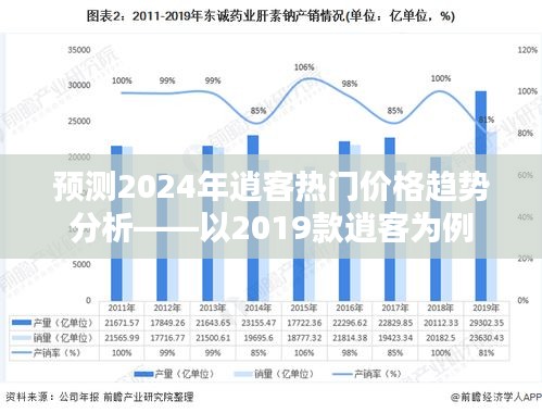 预测，以2019款逍客为参照，分析2024年逍客热门价格趋势