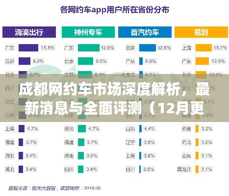 成都网约车市场深度解析，最新消息与全面评测报告（最新更新）