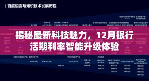 揭秘科技魅力，智能升级体验下的银行活期利率革新