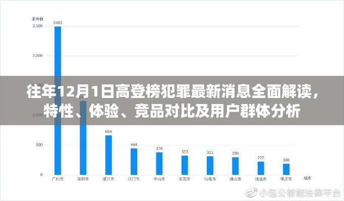 往年12月高登榜犯罪最新动态全面解读，特性、体验、竞品对比及用户群体深度剖析