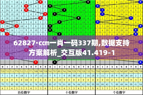 62827·c㎝一肖一码337期,数据支持方案解析_交互版41.419-1