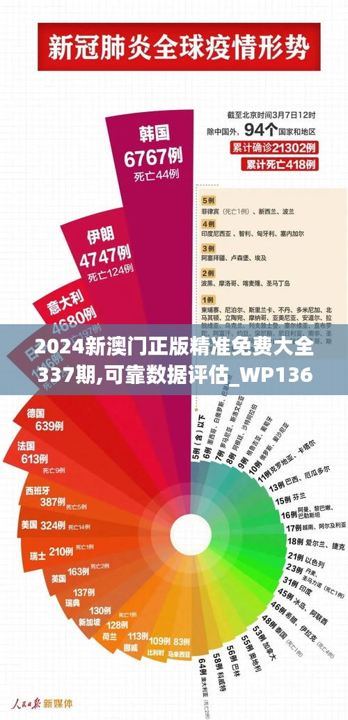 2024新澳门正版精准免费大全337期,可靠数据评估_WP136.195-6