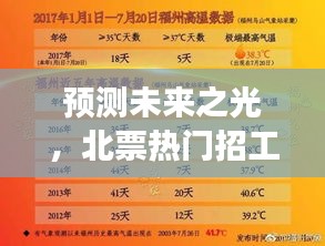 北票未来招工趋势展望，预测未来之光（2024年12月）