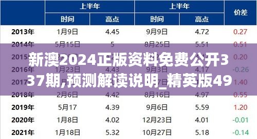 新澳2024正版资料免费公开337期,预测解读说明_精英版49.737-4