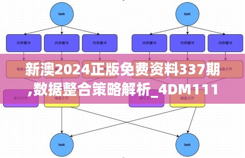 新澳2024正版免费资料337期,数据整合策略解析_4DM111.568-8