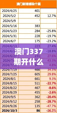 澳门337期开什么号码,统计分析解释定义_XP138.753-2