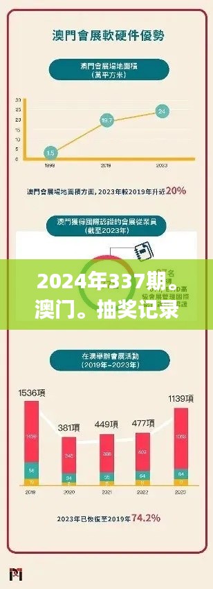 2024年337期。澳门。抽奖记录,深入应用解析数据_手游版37.772-4