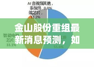 金山股份重组最新动态解读与应对步骤指南，初学者与进阶用户的必备参考