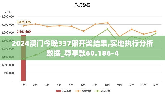 2024澳门今晚337期开奖结果,实地执行分析数据_尊享款60.186-4