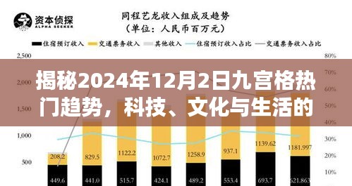 揭秘未来，科技、文化与生活的新融合趋势——2024年12月2日九宫格深度解析