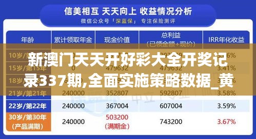 新澳门天天开好彩大全开奖记录337期,全面实施策略数据_黄金版89.682-8