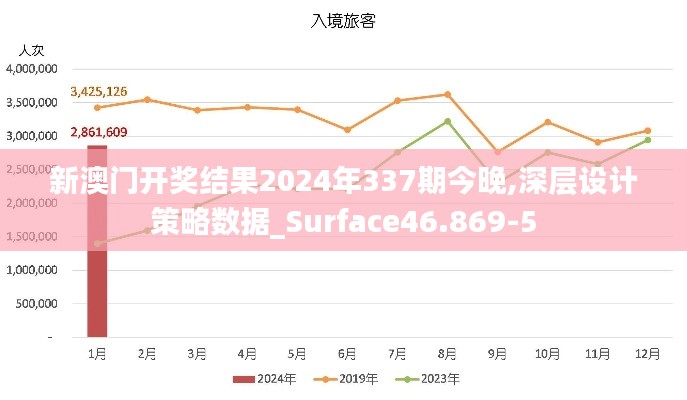 新澳门开奖结果2024年337期今晚,深层设计策略数据_Surface46.869-5