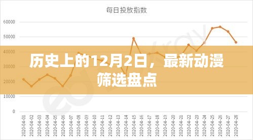 历史上的12月2日动漫盘点，最新动漫筛选一览