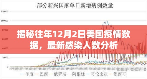 揭秘往年美国疫情数据，最新感染人数分析（时间标注为往年12月2日）