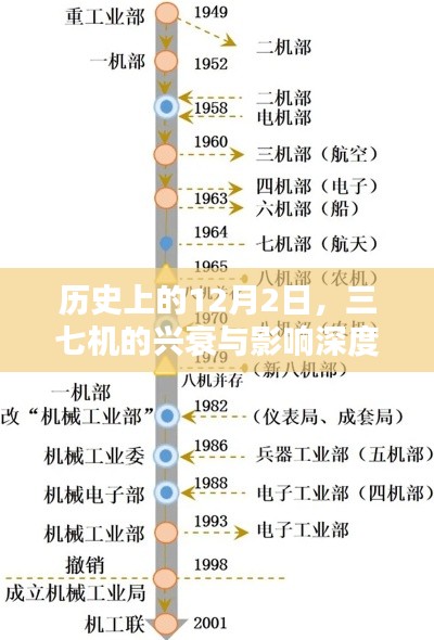 三七机的兴衰史，12月2日的历史深度探讨与影响