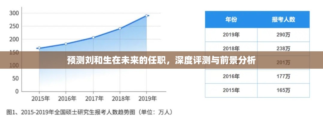 刘和生未来任职预测，深度评测及前景分析