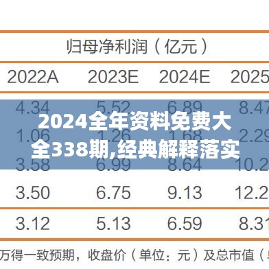 2024全年资料免费大全338期,经典解释落实_优选版54.955-3