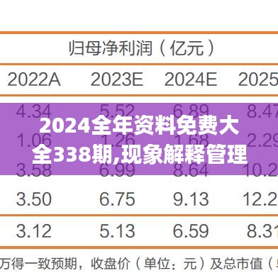 2024全年资料免费大全338期,现象解释管理_挑战版37.393-9