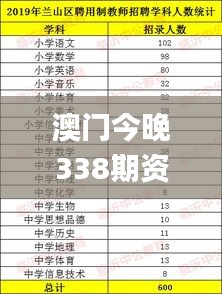 澳门今晚338期资料查询,最佳精选解释定义_纪念版76.800-4