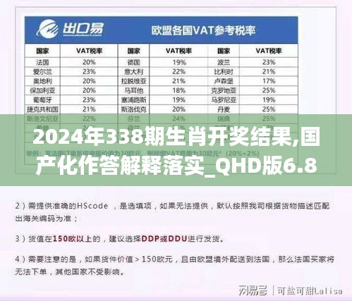 2024年338期生肖开奖结果,国产化作答解释落实_QHD版6.849-8