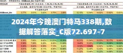 2024年今晚澳门特马338期,数据解答落实_C版72.697-7