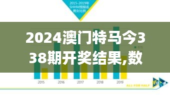 2024澳门特马今338期开奖结果,数据分析说明_6DM99.906-6