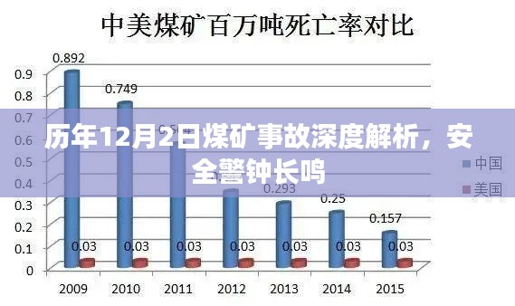 历年12月2日煤矿事故深度剖析，安全警钟必须长鸣