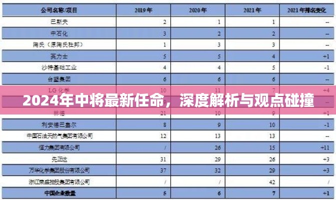 2024年中最新任命深度解析与观点碰撞