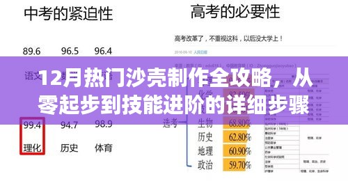 从零起步到技能进阶，12月热门沙壳制作全攻略详解