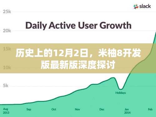 米柚8开发版最新版深度探讨，历史视角下的12月2日探究