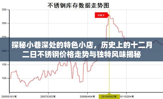 探秘小巷特色小店与不锈钢价格历史走势的双重揭秘