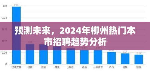 2024年柳州招聘市场趋势预测，热门行业与岗位分析