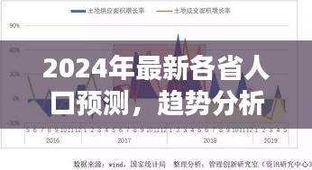 2024年最新各省人口预测报告，趋势分析与展望