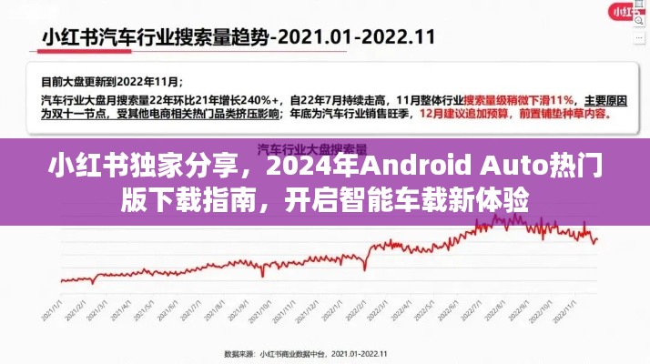 小红书独家分享，2024年Android Auto热门版下载指南，智能车载新体验启程