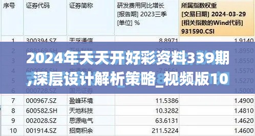 2024年天天开好彩资料339期,深层设计解析策略_视频版10.288-7