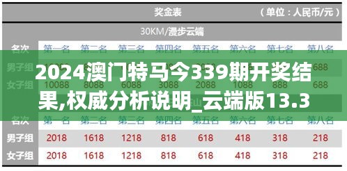 2024澳门特马今339期开奖结果,权威分析说明_云端版13.363-6