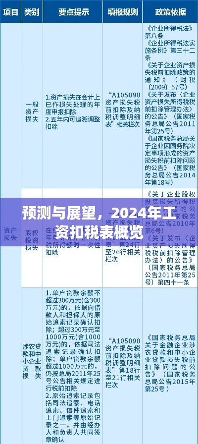 2024年工资扣税表概览，预测与展望