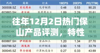 往年12月2日保山热门产品评测报告，特性、体验、竞品对比及用户分析