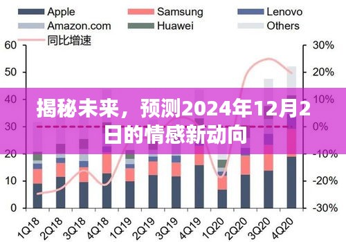 揭秘未来情感新动向，预测2024年12月2日的情感走向