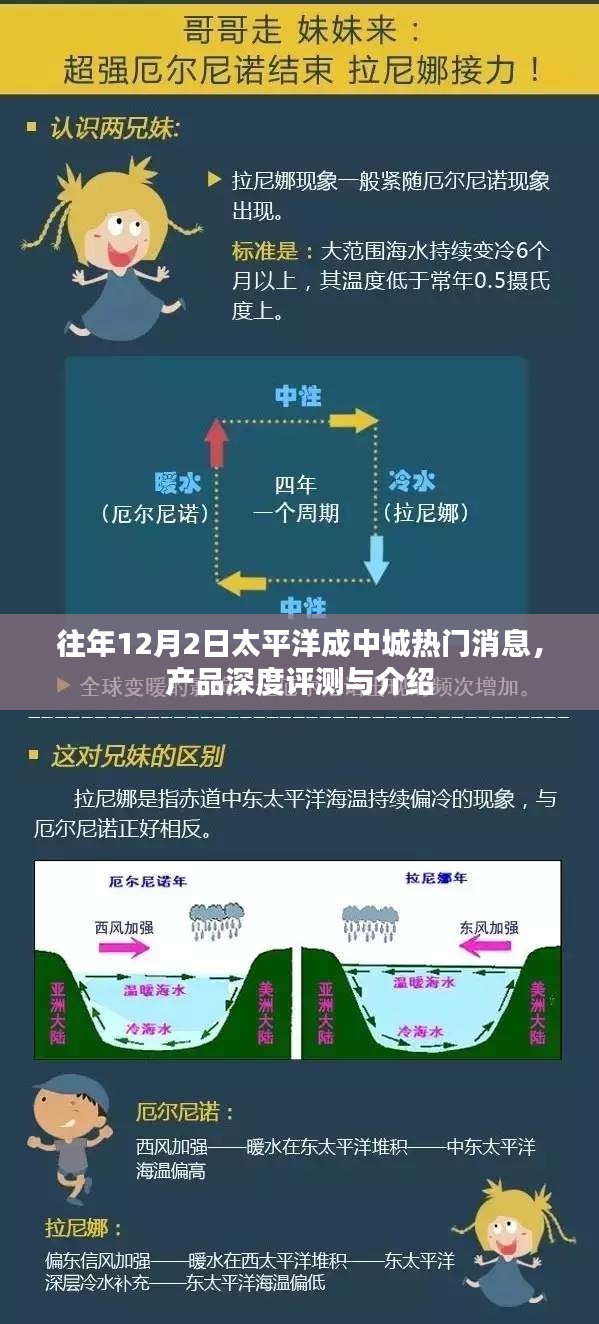 往年12月2日太平洋热门消息回顾，产品深度评测与介绍