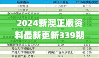 2024新澳正版资料最新更新339期,稳定执行计划_模拟版139.450-6