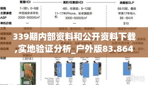 339期内部资料和公开资料下载,实地验证分析_户外版83.864-5