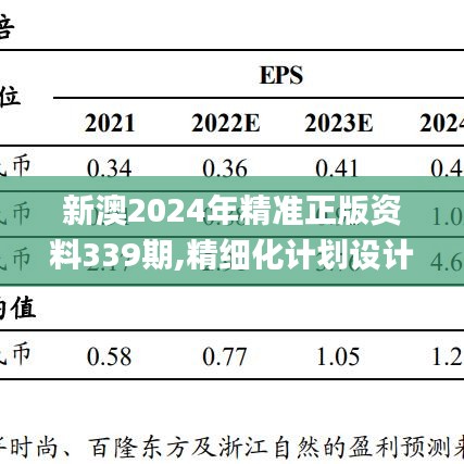 新澳2024年精准正版资料339期,精细化计划设计_挑战款142.321-5