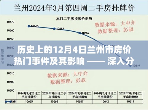 兰州市房价热门事件及其影响，历史视角下的深入分析