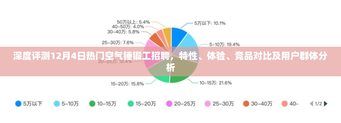 深度解析，空气锤锻工招聘全方位体验与竞品对比，用户群体深度分析——12月4日热门招聘测评报告