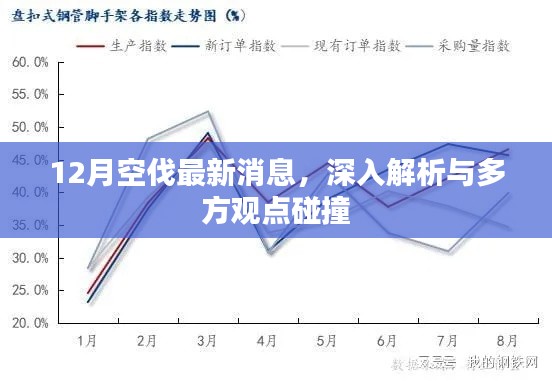 12月空伐最新动态，深度解析与多方观点交锋