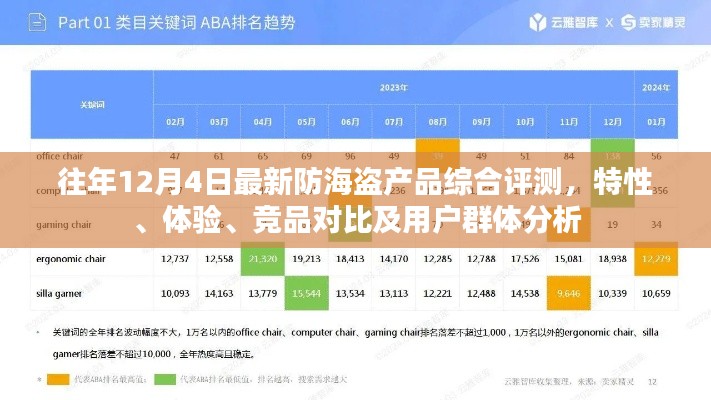 往年12月4日防海盗产品全面评测，特性、体验、竞品对比及用户分析报告