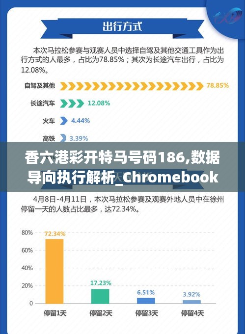 香六港彩开特马号码186,数据导向执行解析_Chromebook10.274-6